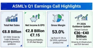 ASML's Q1 Earnings Call Highlights