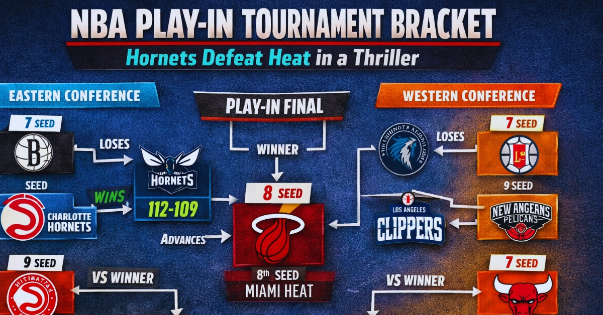 NBA Play-In Tournament bracket: Hornets defeat Heat in a thriller